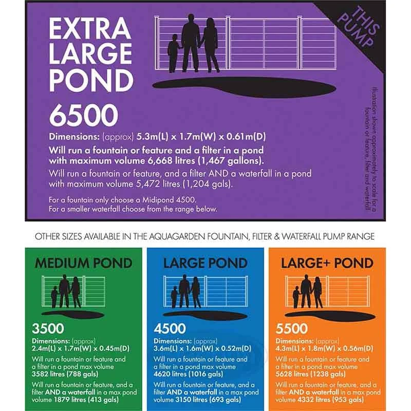 Blagdon Midipond Pump 6500 - 1050142 - Image 2