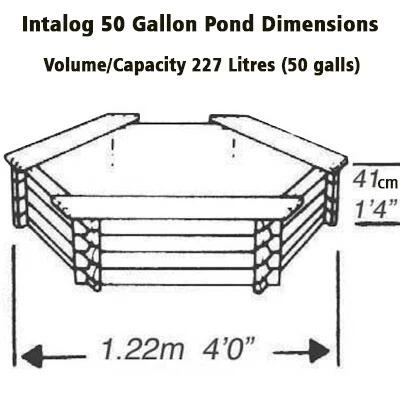 Norlog 50 Gallon Pond With UV Pump - Image 4